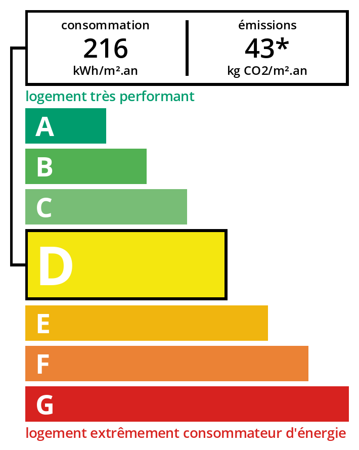 Bilan énergétique