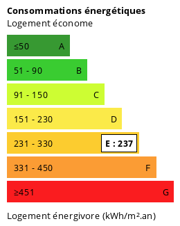 Bilan énergétique