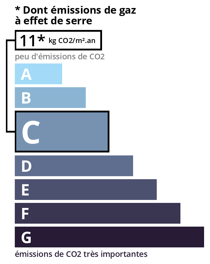 Bilan énergétique