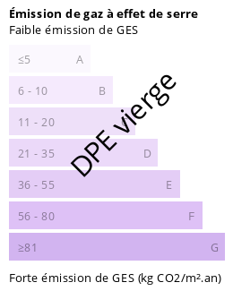 Bilan énergétique