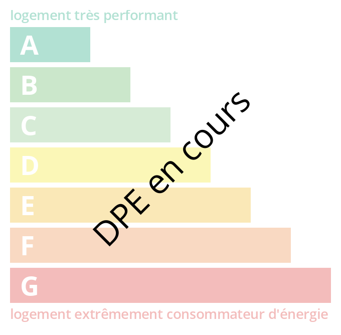 Bilan énergétique