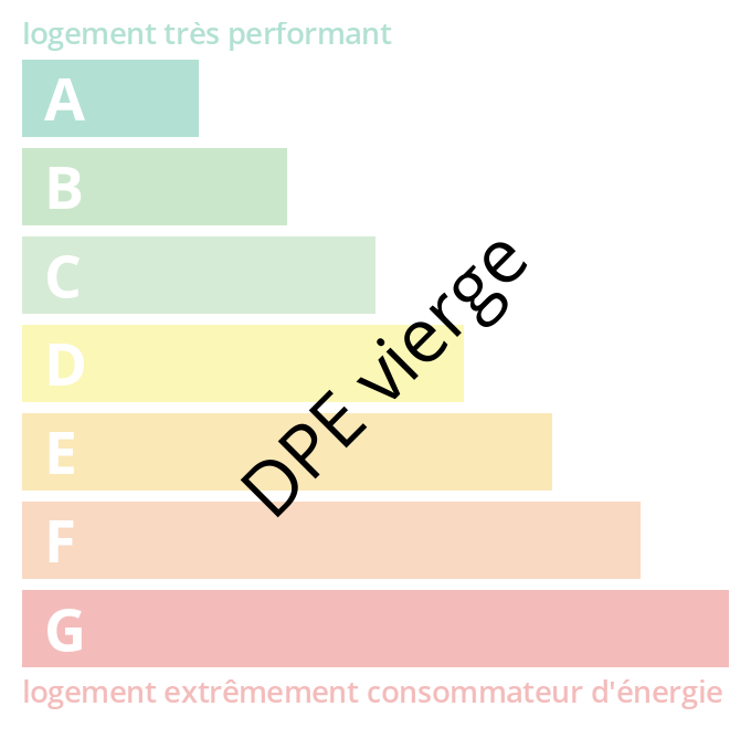 Bilan énergétique