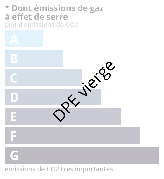 Bilan énergétique