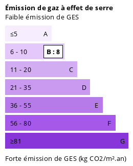 Bilan énergétique