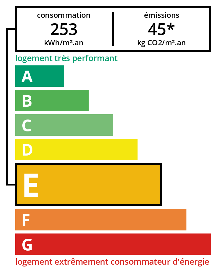 Bilan énergétique