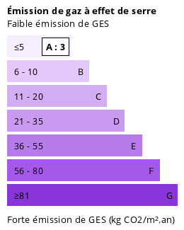 Bilan énergétique