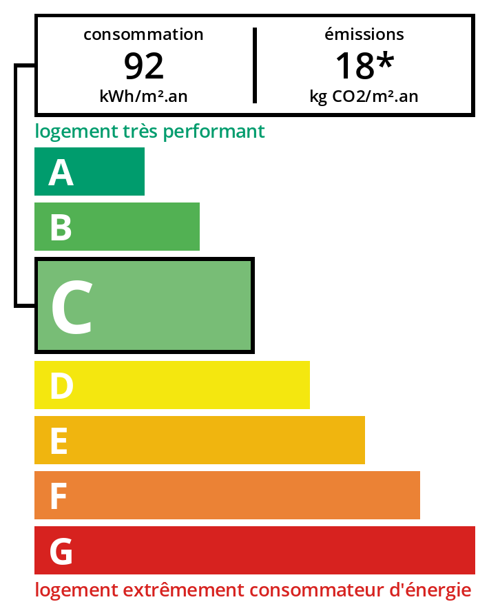 Bilan énergétique