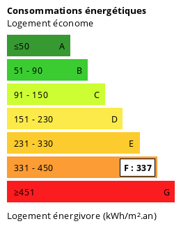 Bilan énergétique