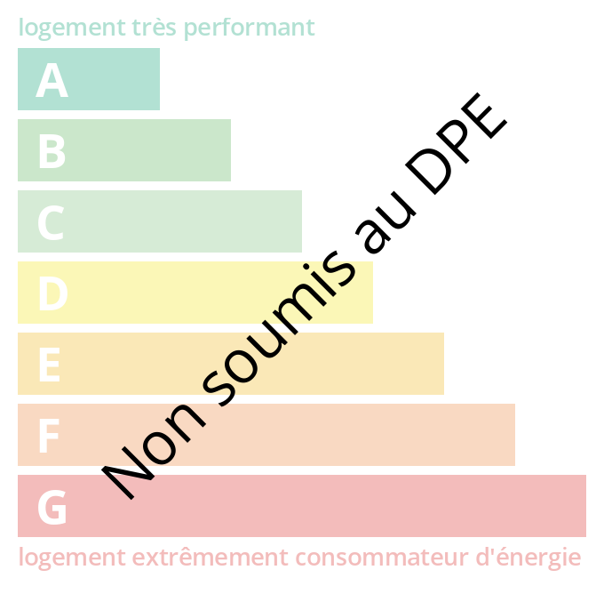 Bilan énergétique