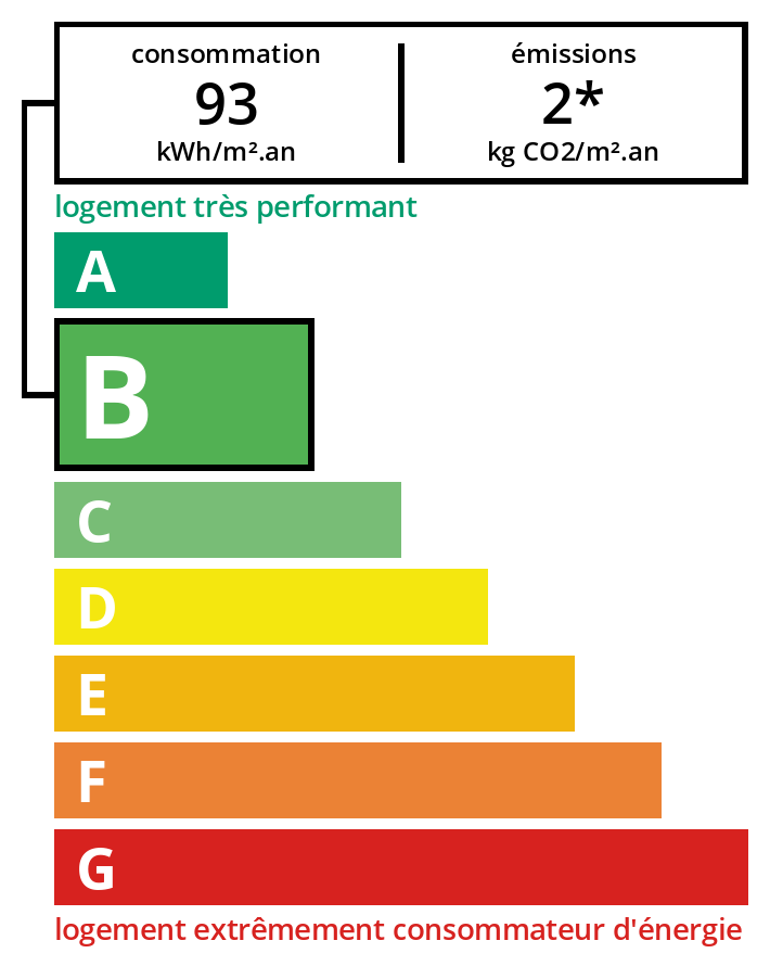 Bilan énergétique