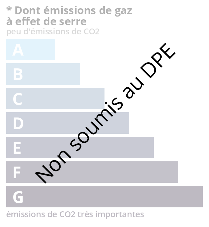 Émission de gaz à effet de serre