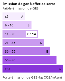 Émission de gaz à effet de serre