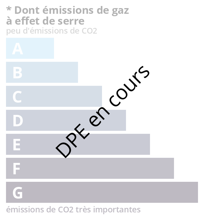 Émission de gaz à effet de serre