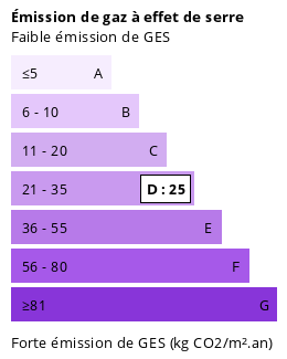 Consommation énergétique