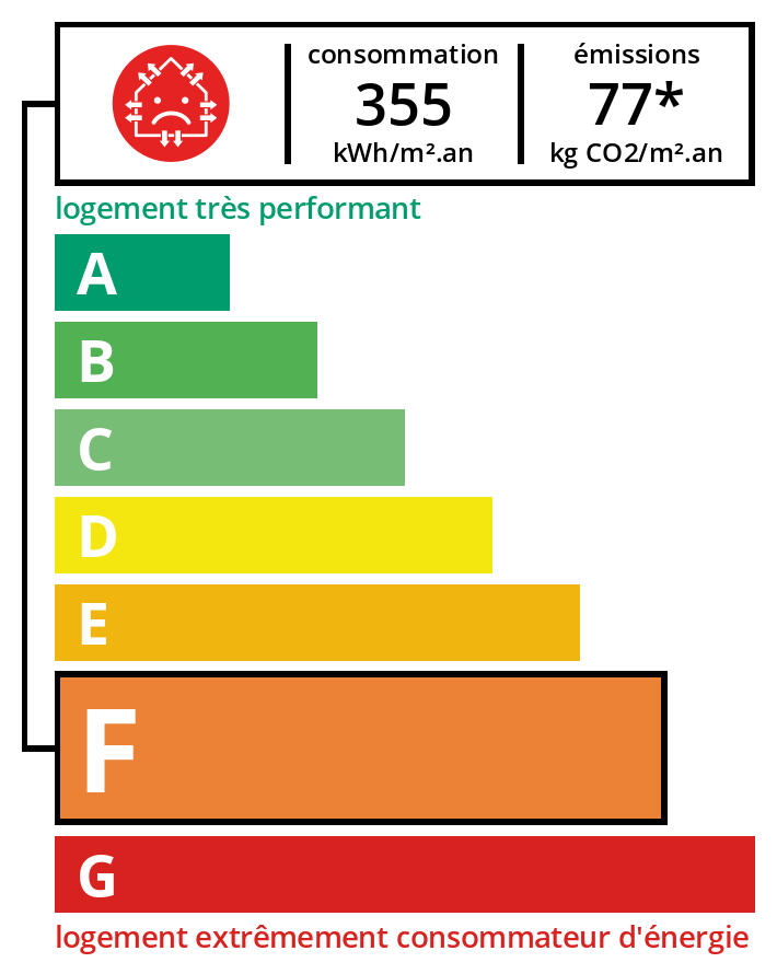 Émissions de gaz à effet de serre