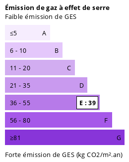 Consommation énergétique