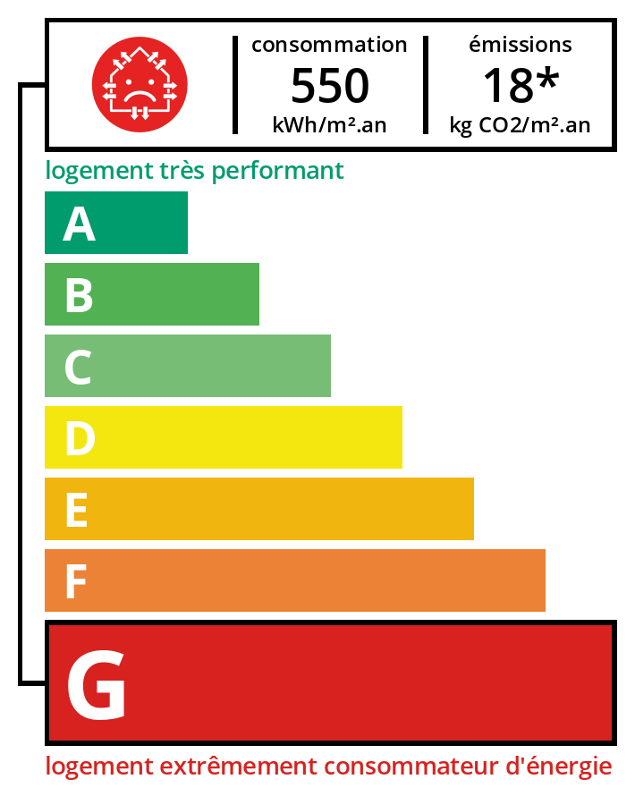 Émissions de gaz à effet de serre