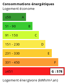 Émissions de gaz à effet de serre