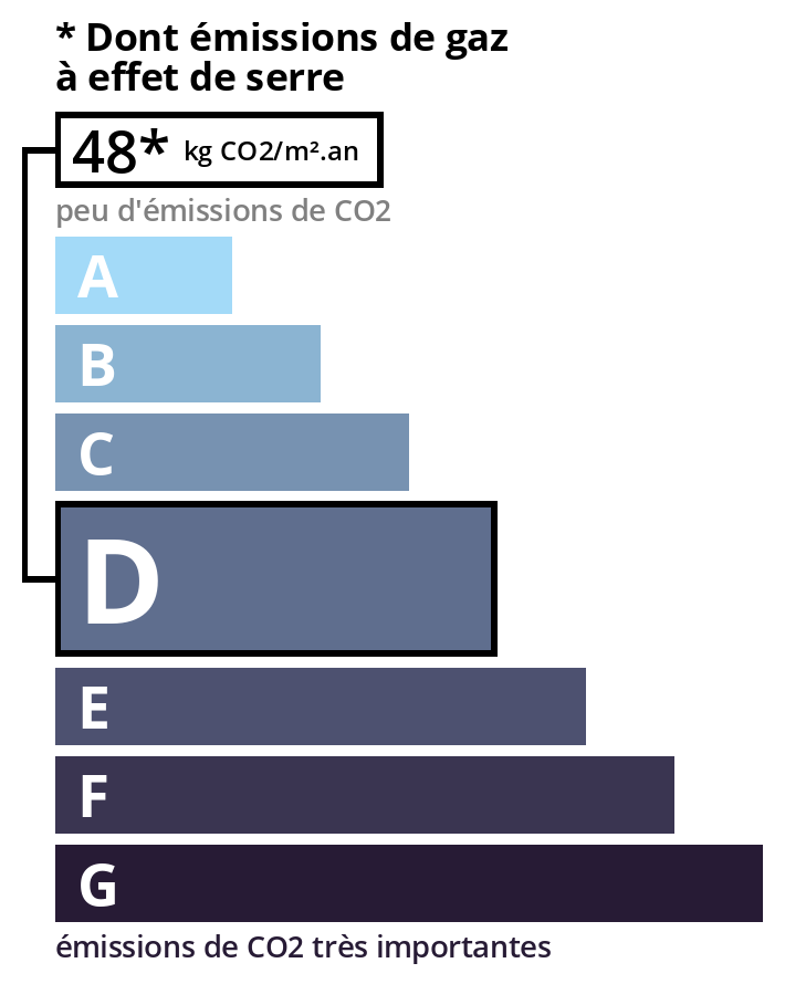 Consommation énergétique