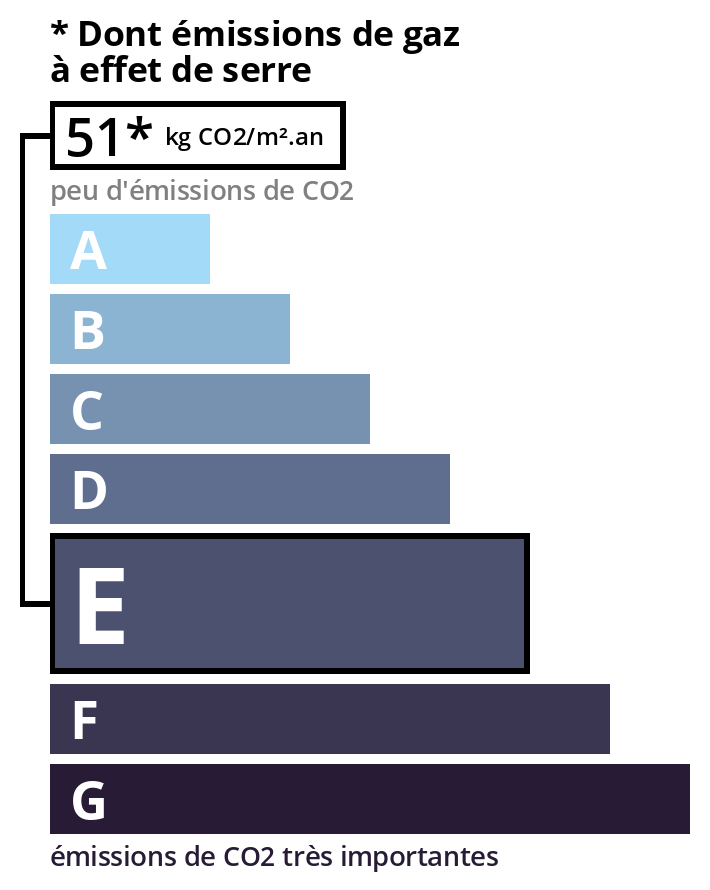 Consommation énergétique