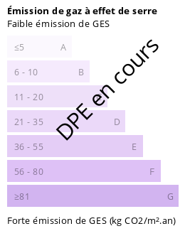 Consommation énergétique