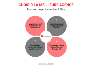 illustration des critères pour choisir la meilleure agence à Nice